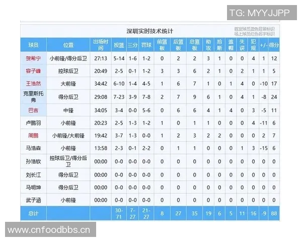 深圳篮球队与上海篮球队赛后复盘分析力量对比与战术思考